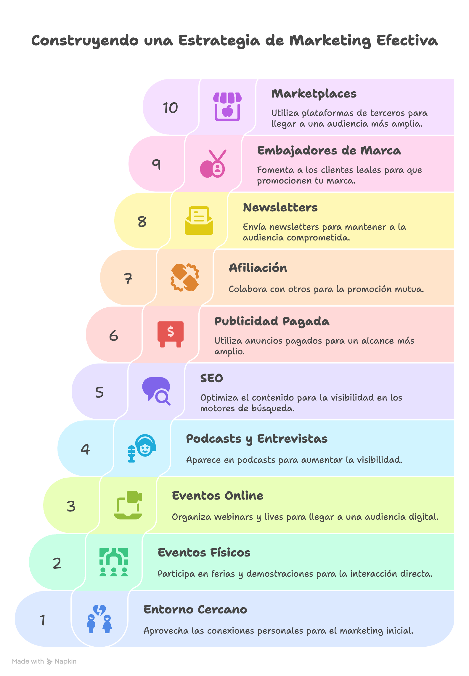 Estrategia de Marketing Efectiva con 10 canales principales